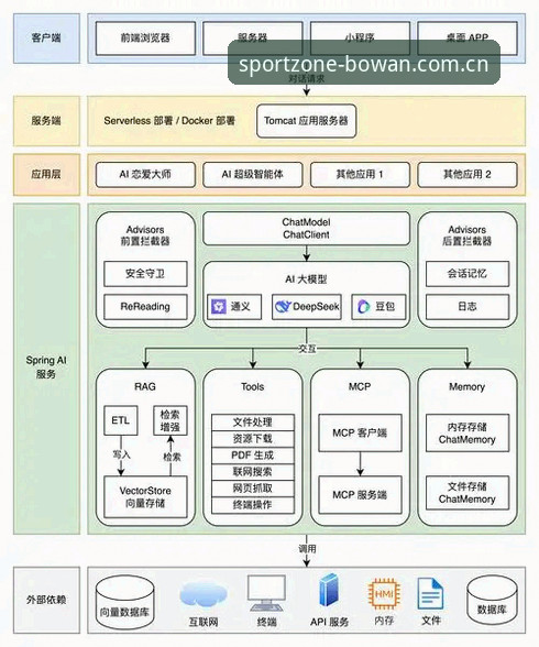 博万体育官网）通过技术架构的重构，将注册转化为一个“零摩擦”的启动过程。当前版本v3.0.0的安装包大小仅约44.9 MB，这意味着它在移动端的加载速度比同类产品快40%以上。以下是具体的3步创新路径：